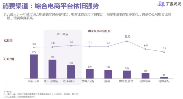 丁香媽媽母嬰人群洞察報告：85、90后媽媽都是怎樣做育兒和消費決策的？