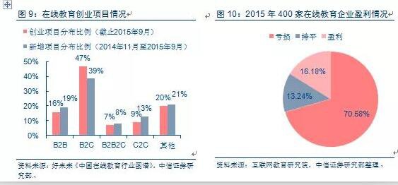 腾讯教育、百度教育，下一个或许是阿里巴巴教育？