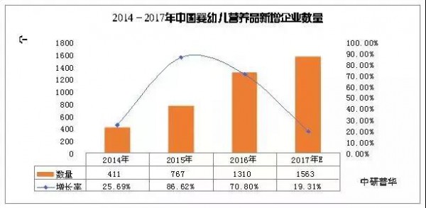 爭奪營養(yǎng)品市場不得不知道的數(shù)據(jù)！