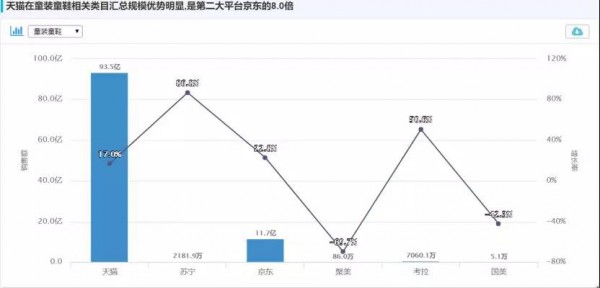 童装商家激战618，童装市场依旧火爆