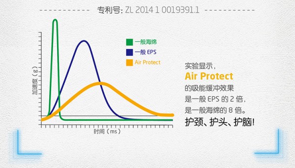 欧洲大牌Maxi-Cosi的新款安全座椅PriaFix引爆市场