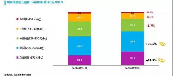 母嬰高端消費需求爆發(fā)背后，這幾大品類機會需要母嬰店重點關注