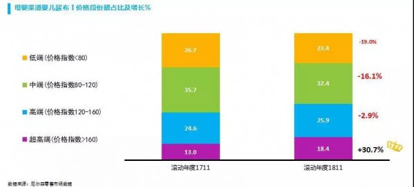 母嬰高端消費需求爆發(fā)背后，這幾大品類機會需要母嬰店重點關注