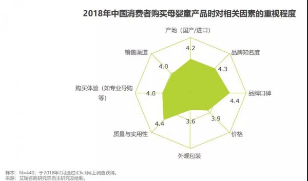 母嬰高端消費需求爆發(fā)背后，這幾大品類機會需要母嬰店重點關注