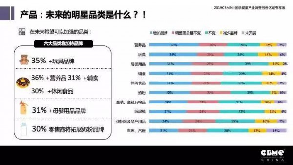 玩具盛宴|聚集全國TOP的嬰童零售代理商  專業(yè)、高效的行業(yè)交流平臺