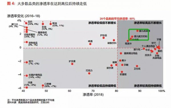 2019奶粉行業(yè)三大趨勢：高端化、第二梯隊、新零售機會凸顯