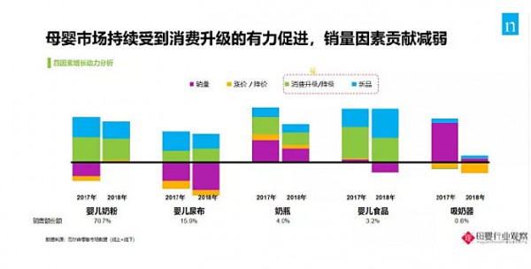 2019奶粉行业三大趋势：高端化、第二梯队、新零售机会凸显