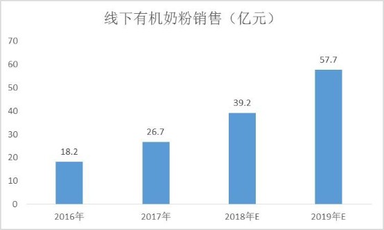 “有機(jī)生活”受熱捧， 歐貝星純凈有機(jī)呵護(hù)寶寶成長(zhǎng)