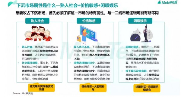 618期間超50%電商流量來自三線以下城市，奶粉品牌到底該如何掘金？