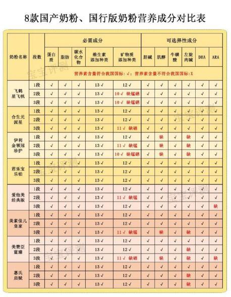 “更適合中國寶寶的奶粉”  這句廣告詞有什么問題嗎