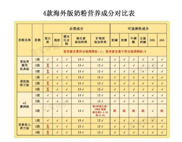 “更適合中國寶寶的奶粉”  這句廣告詞有什么問題嗎