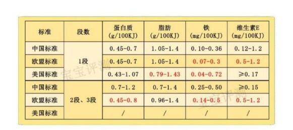 “更適合中國寶寶的奶粉”  這句廣告詞有什么問題嗎