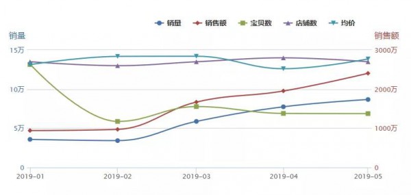 王位爭奪戰(zhàn)！最新數(shù)據(jù)告訴你迪士尼、永久等大牌玩具如何與樂高一較高下