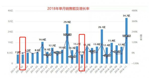 2019年最新奶粉數據：天貓、京東、考拉競爭加劇，惠氏、a2、愛他美誰才是線上之王？