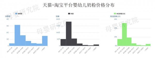 2019年最新奶粉數據：天貓、京東、考拉競爭加劇，惠氏、a2、愛他美誰才是線上之王？