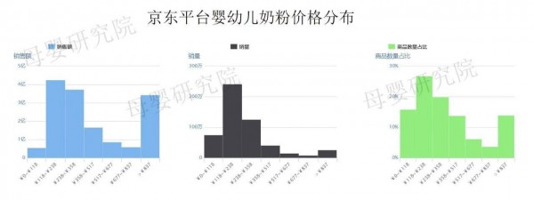 2019年最新奶粉數(shù)據(jù)：天貓、京東、考拉競爭加劇，惠氏、a2、愛他美誰才是線上之王？