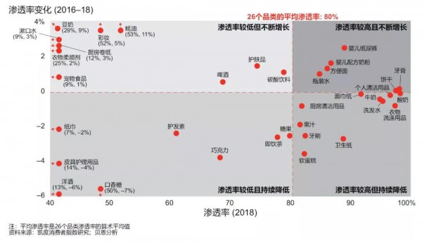 2019中国购物者报告： 高端化、小品牌和新零售三大趋势引领未来