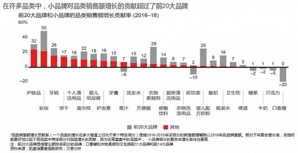 2019中國購物者報告： 高端化、小品牌和新零售三大趨勢引領(lǐng)未來