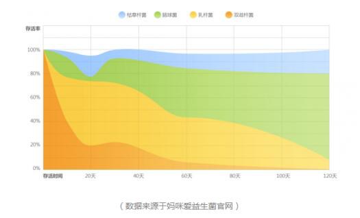 保護寶寶腸道健康，“腸”舒適成長更快樂