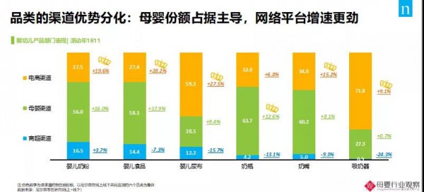 “引流神器”作用失效？線下門店如何才能賣好紙尿褲？