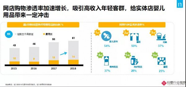 “引流神器”作用失效？線下門店如何才能賣好紙尿褲？