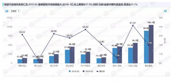 孕产服装爆发！权威数据告诉你，哪些品牌的东西最好卖