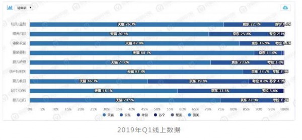 孕产服装爆发！权威数据告诉你，哪些品牌的东西最好卖