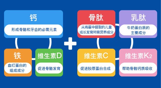 狂卷貨架，日本媽媽的育兒法寶——樂敦Senobic成長營養(yǎng)粉入駐天貓國際！