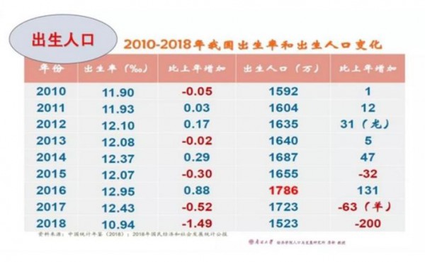 新生兒出生數(shù)量持續(xù)下降，奶粉市場“肉搏戰(zhàn)”何去何從？