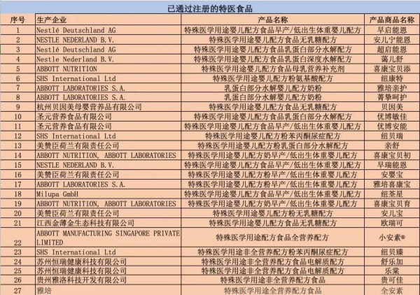 母嬰行業(yè)最新事件:11家企業(yè)36款特醫(yī)產(chǎn)品，成嬰配行業(yè)另一增長點