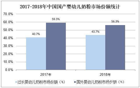 2019年中国婴幼儿奶粉行业市场现状，国内奶源地品质显著提升