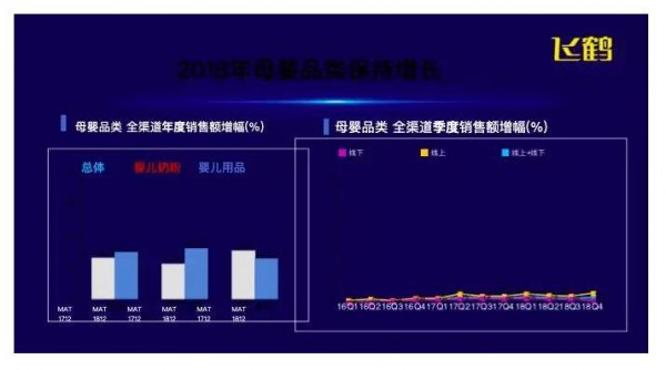 飞鹤副总裁魏静：高端引领市场增长  中国奶粉开启新时代