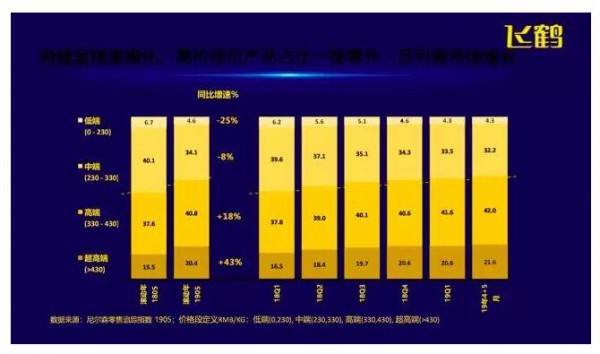 飞鹤副总裁魏静：高端引领市场增长  中国奶粉开启新时代