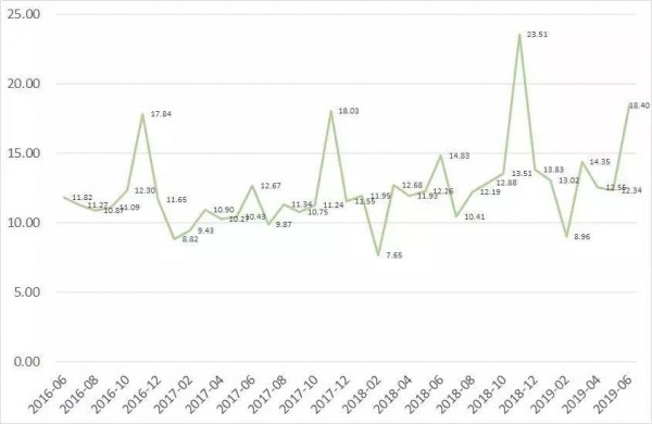 2019線上嬰幼兒食品行業(yè)研究報(bào)告：分析嬰兒類食品的消費(fèi)市場(chǎng)現(xiàn)狀