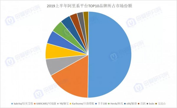 2019年嬰兒奶粉在負(fù)增長(zhǎng)，羊奶粉竟能線上突圍？