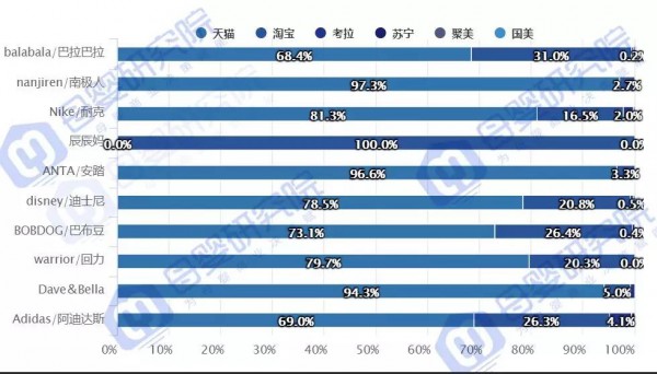 线上厮杀愈发激烈，网红店铺辰辰妈为何能跻身童装TOP10