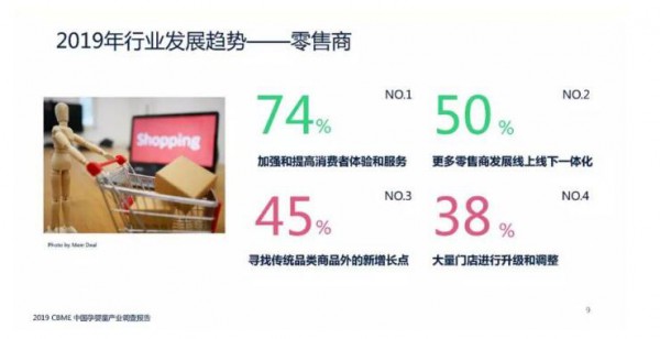 CBME孕婴童展联合发布《2019 CBME中国孕婴童产业调查报告》  纸尿裤51%的品牌出现正向增长