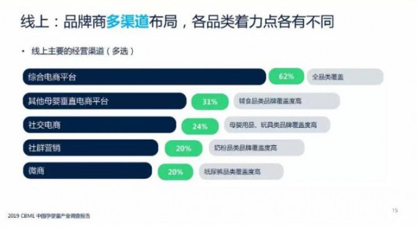 CBME孕嬰童展聯(lián)合發(fā)布《2019 CBME中國孕嬰童產(chǎn)業(yè)調(diào)查報告》  紙尿褲51%的品牌出現(xiàn)正向增長