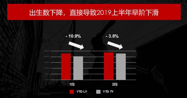 貝因美CEO包秀飛：聚焦新增長，奶粉生意的破局點是這些