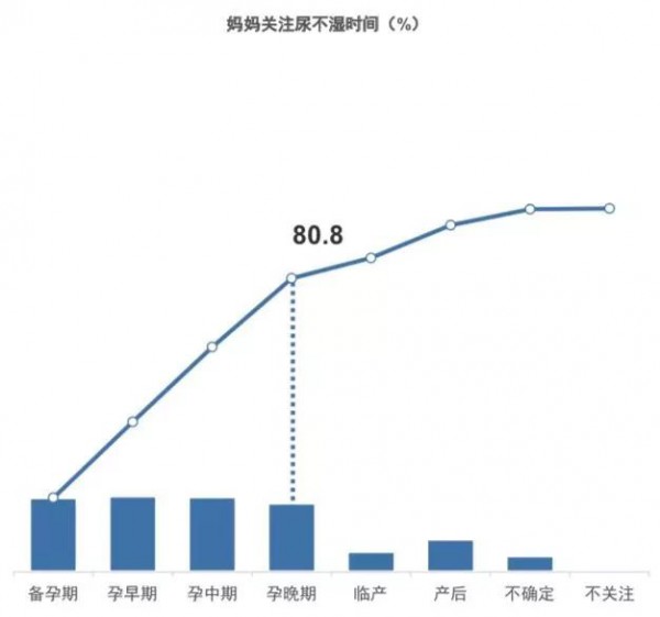 以“消費(fèi)者為中心”的時(shí)代來(lái)臨！紙尿褲品牌需要把握消費(fèi)者哪些變化？