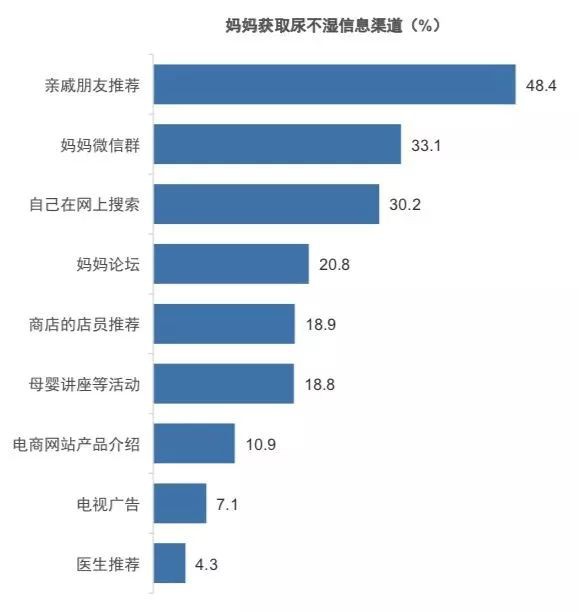 以“消費(fèi)者為中心”的時(shí)代來臨！紙尿褲品牌需要把握消費(fèi)者哪些變化？