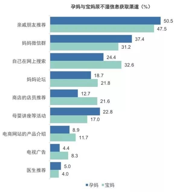 以“消費(fèi)者為中心”的時(shí)代來臨！紙尿褲品牌需要把握消費(fèi)者哪些變化？