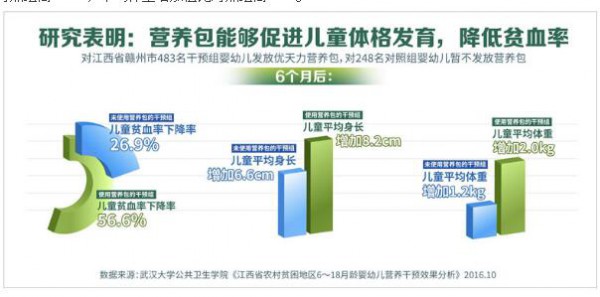 關(guān)注生命早期1000天營(yíng)養(yǎng) 健康中國在行動(dòng)