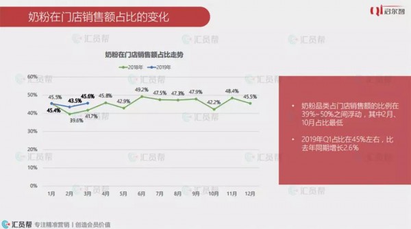 2019年第一季度中国母婴实体店奶粉品类消费数据报告