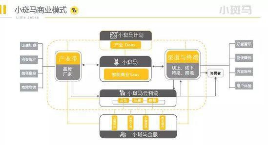 玩具產(chǎn)業(yè)互聯(lián)網(wǎng)怎么玩？小斑馬與奧飛娛樂等頭部玩具品牌達成深度戰(zhàn)略合作