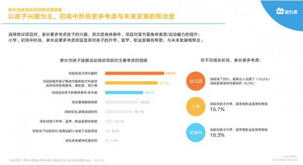 家長幫大數(shù)據(jù)系列首份報告發(fā)布 超65%家長認為學(xué)業(yè)再忙也要運動