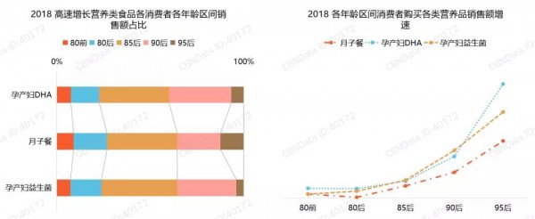 玩转母婴营养品市场，这五大单品和三大渠道你一定要知道