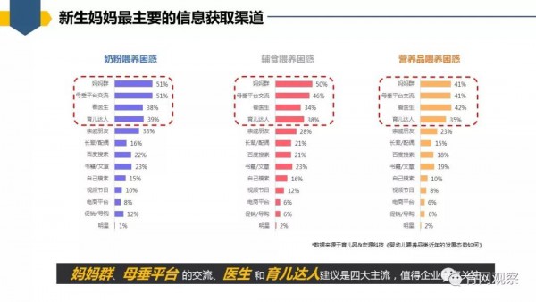 玩转母婴营养品市场，这五大单品和三大渠道你一定要知道