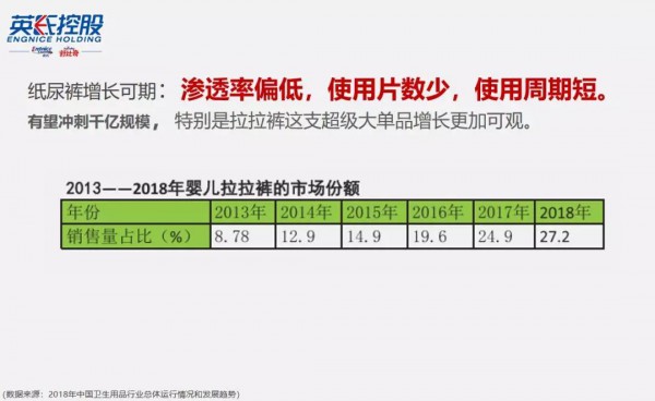 奶粉时代已过去：辅食、拉拉裤、益生菌等细分品类成新增长点