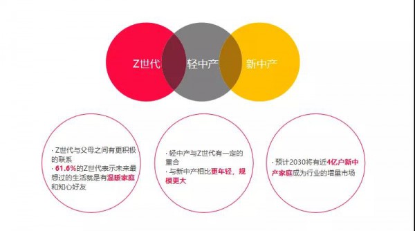 線下母嬰零售生意怎么做？搞定“Z世代”新消費(fèi)者是關(guān)鍵